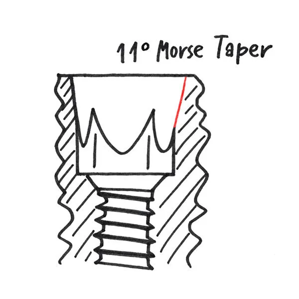 The 11° Morse taper inside the TS implant